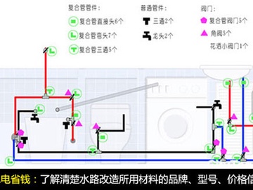 如何水电施工更省钱 水电改造省钱攻略