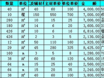 装修设计报价知识 教你正规预算表怎么看？