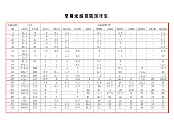 无缝管规格是怎样的 无缝钢管质量该如何检验