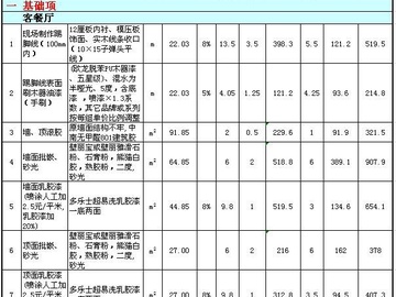 三室两厅全包装修多少钱 三室两厅装修费用