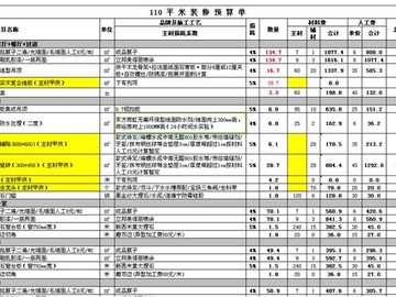 110平米装修预算清单表 110平米装修价格