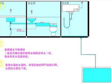 卫生间储水箱安装注意 卫生间储水箱安装图