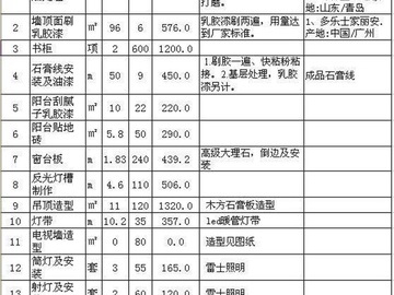 渭南装修多少钱 渭南90平装修多少钱