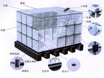 玻璃钢水箱安装事项及流程详解