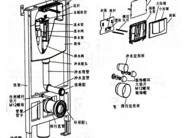 如何安装入墙式马桶 入墙式马桶安装步骤