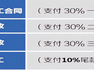 装修签合同一定不能忽视这6项 避免被装修公司忽悠