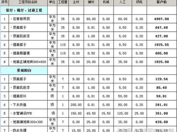 120平米装修预算 花25够装出怎样的效果？