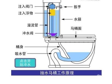如何安装马桶配件 抽水马桶配件安装步骤