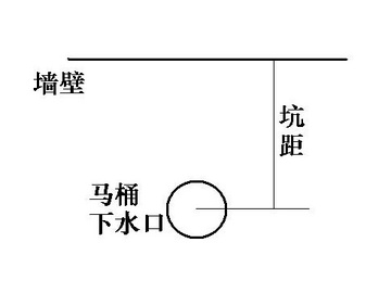 马桶安装如何量坑距尺寸 马桶安装技巧