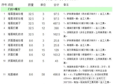 北京80平装修多少钱 80平米装修预算