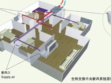 装修好后怎么装新风系统？
