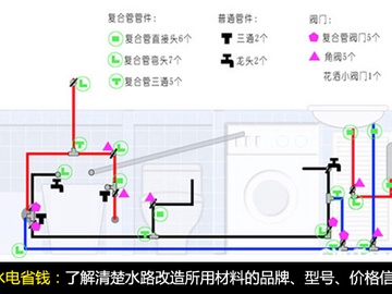 教你水电改造省钱窍门 不会花冤枉钱