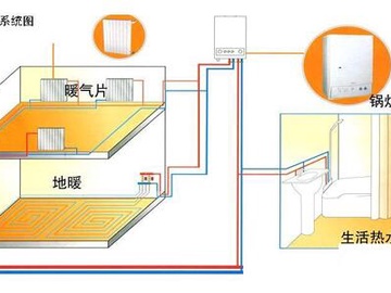 先水电改造还是先安装地暖