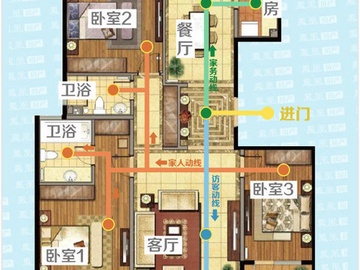 户型动线是什么意思 动线如何规划才合理