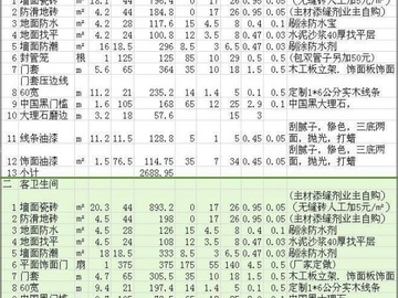 绵阳120平米装修多少钱 绵阳装修一般多少钱