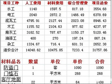 旧房装修预算报价表 90—120平米旧房改造