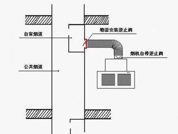 烟机止逆阀什么材料好