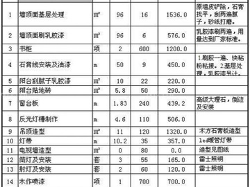 嘉兴90平装修多少钱 90平米装修预算