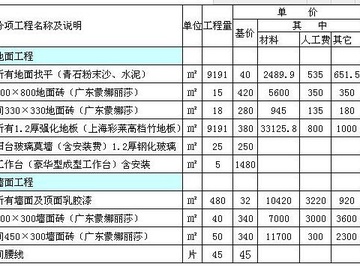 2016装修预算表范本 装修工程注意事项