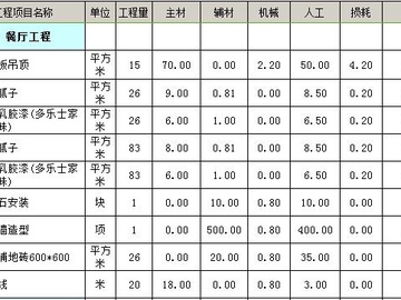 66平米装修多少钱 66平米全包装修价格