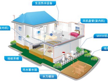 地源热泵原理介绍 地源热泵施工