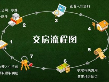 收房验房的九个关卡 教你更懂收房验房