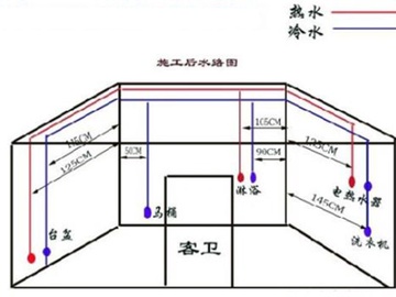 水电改造工程图有什么作用