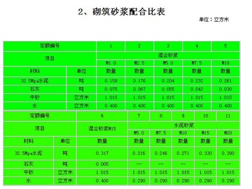 水泥砂浆密度是多少