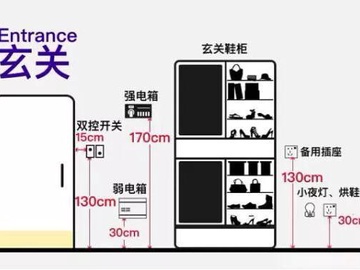 新房装修插座开关布置及高度示意图 装修业主可以收藏一下