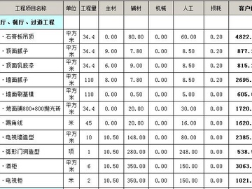 133平米的房子装修要多少钱 133平方米装修费用