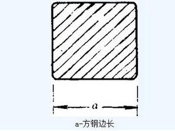 冷拉方钢尺寸标准 冷拉方钢截面面积及理论重量表