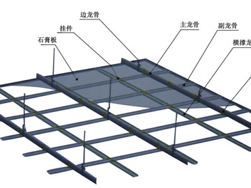 轻钢龙骨吊顶安装步骤及注意事项!