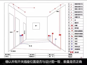 电线铺设常见的误区和解决方法