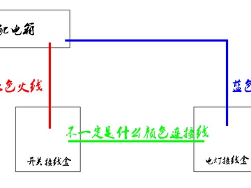 为什么开关不能接零线 开关接零线的危害有哪些？