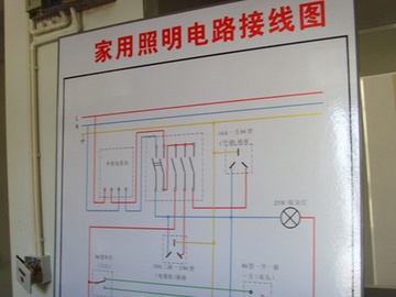 电路安装技巧 电路安装十大注意事项