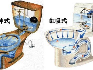 直冲马桶安装 直冲式马桶工作原理