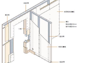 轻钢隔墙龙骨厚度是多少 轻钢隔墙龙骨价格