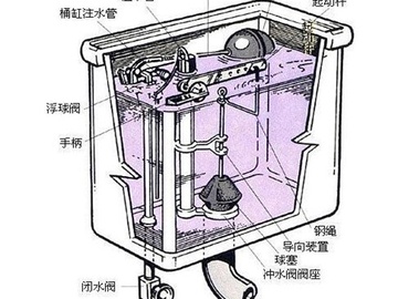 抽水马桶水箱为什么会漏水 马桶水箱漏水怎么办