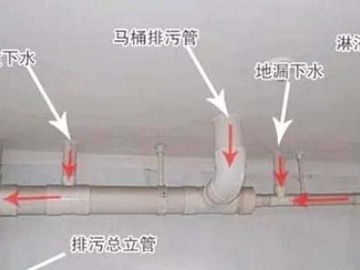 房屋水电装修把握这些点 日后的家居生活才便利