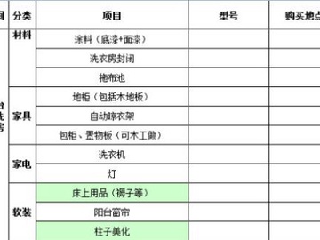 家庭装修项目预算表 家庭装修预算表注意事项