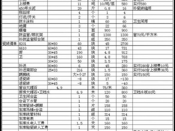 新房100平装修要多少钱？100平装修房子价格表分享