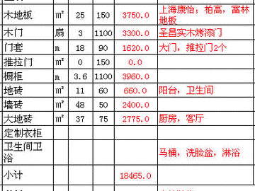 石家庄装修预算表 90平米房屋装修报价