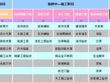 房屋装修材料如何挑选 来听听专业人士怎么说