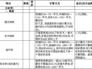 徐州装修多少钱 2016徐州装修报价预算